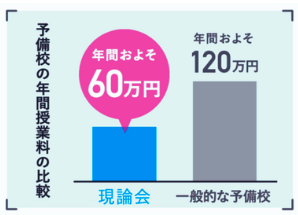 料金体系のイメージ図