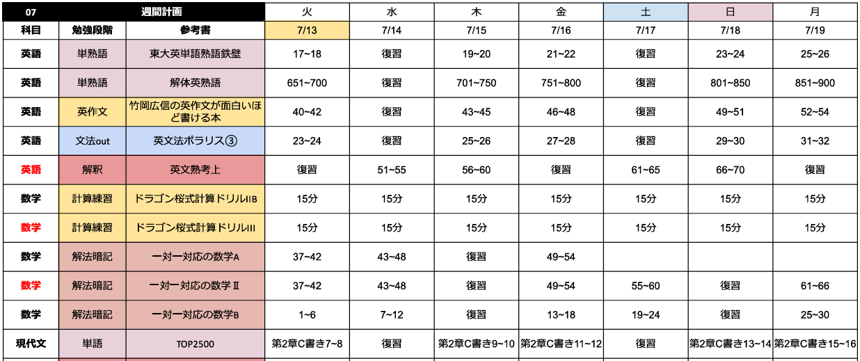 1日単位の学習計画
