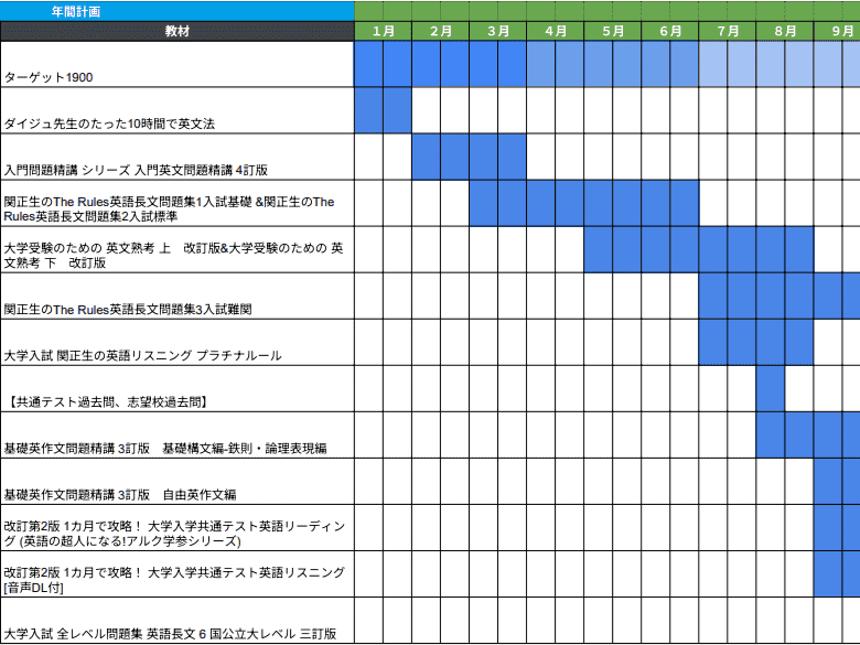 オーダーメイド学習計画
