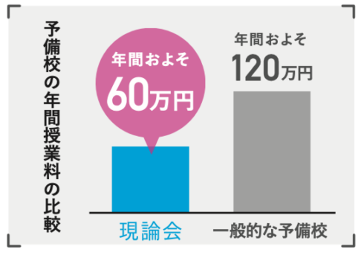 料金体系のイメージ図