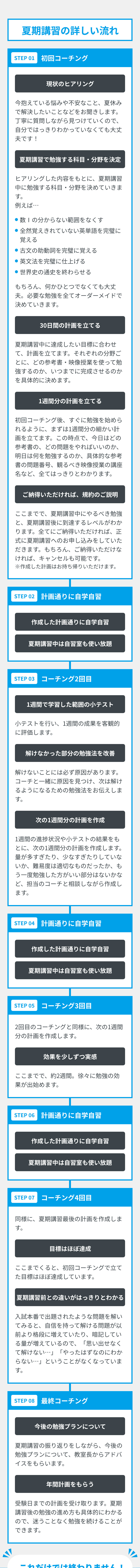 現論会の夏期講習