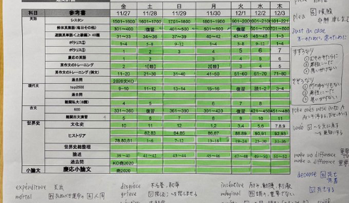 改善