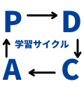 週一回の授業
