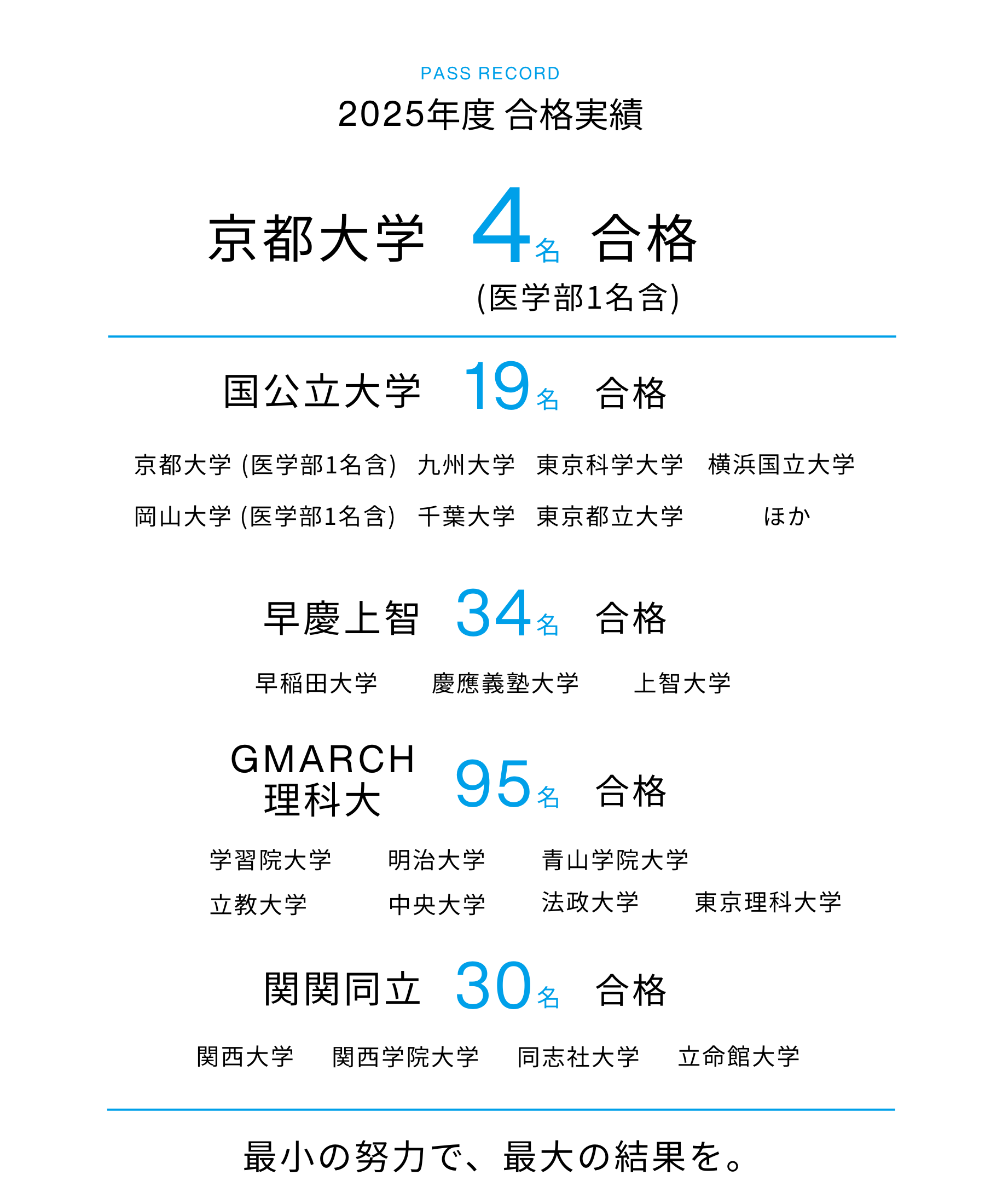 合格実績2025