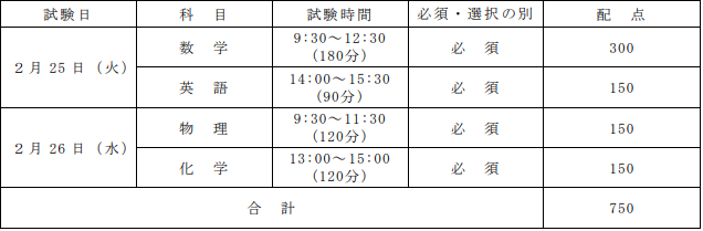 東京科学大学 令和6年度一般選抜(前期日程)学生募集要項