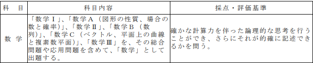 東京科学大学 令和6年度一般選抜(前期日程)学生募集要項