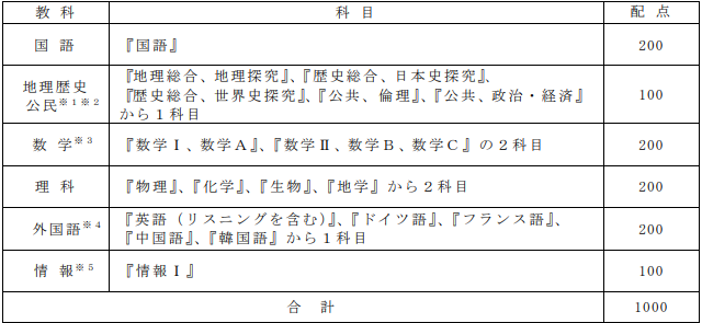 東京工業大学 令和6年度一般選抜(前期日程)学生募集要項