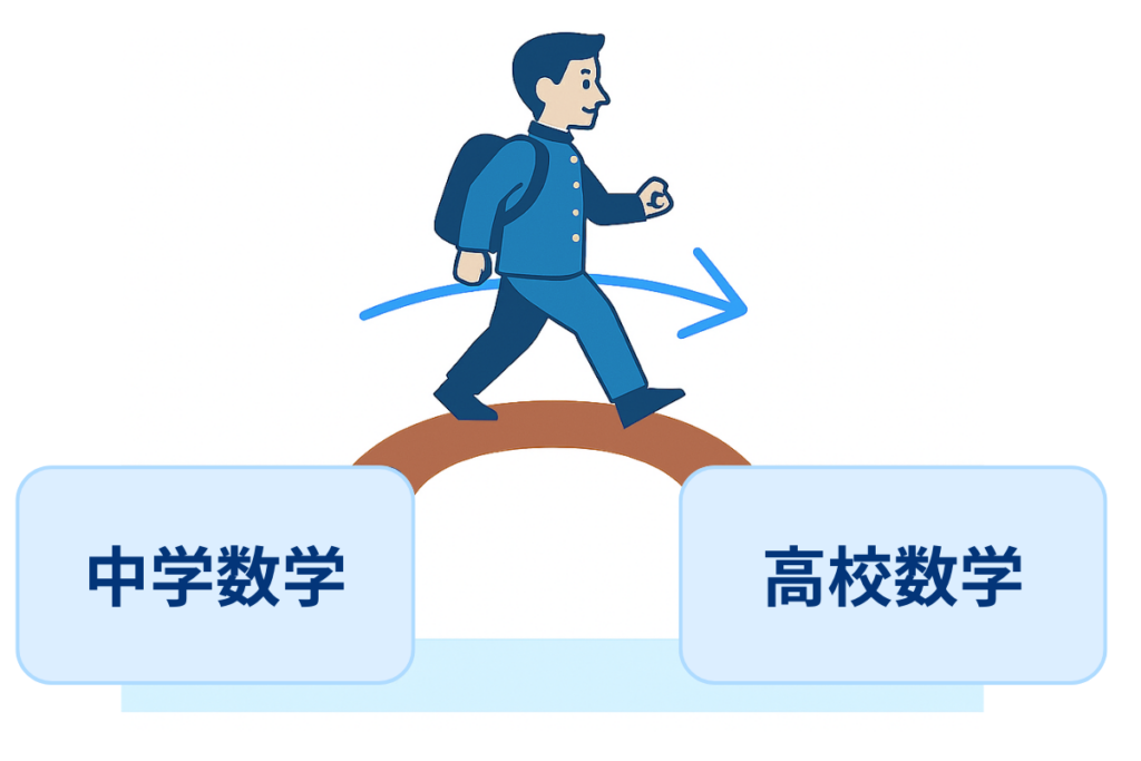 中学の総復習イメージ