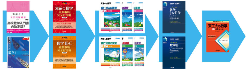 最短参考書ルート