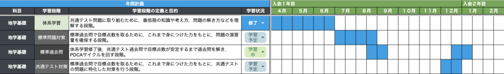 年間計画