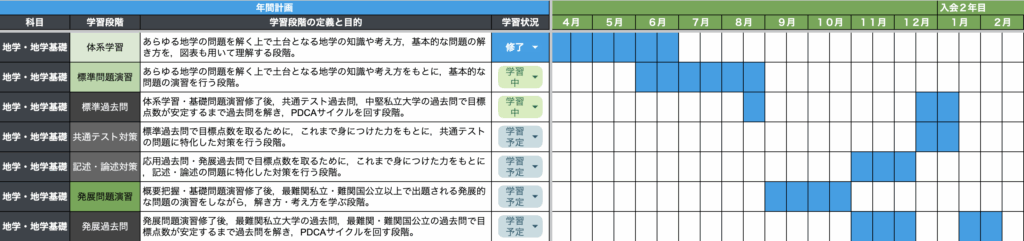 月単位スケジュール