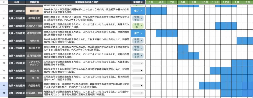 年間計画