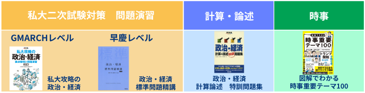 参考書マップ