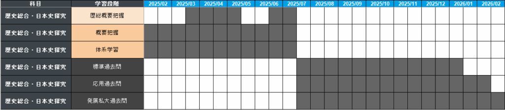 日本史の年間計画
