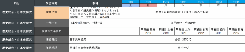 日本史の週間計画