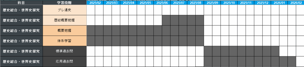 世界史の年間計画