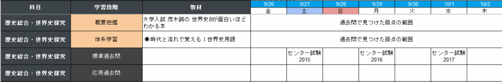 世界史の週間計画